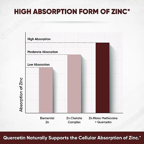 Sandhu's Zinc Quercetin 120 Vegetarian Capsules – Zinc Supplements for Antioxidant