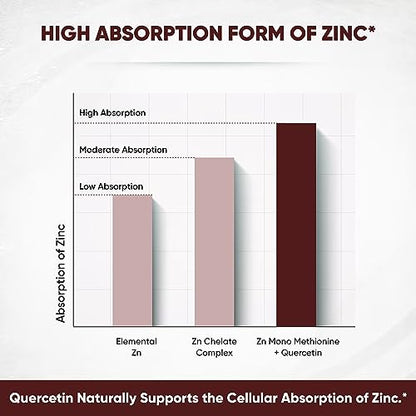Sandhu's Zinc Quercetin 120 Vegetarian Capsules – Zinc Supplements for Antioxidant