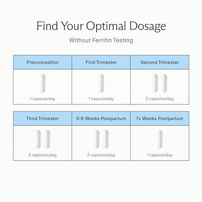 Needed. Iron for Prenatal, Pregnancy, Breastfeeding, Postpartum | Thyroid Function