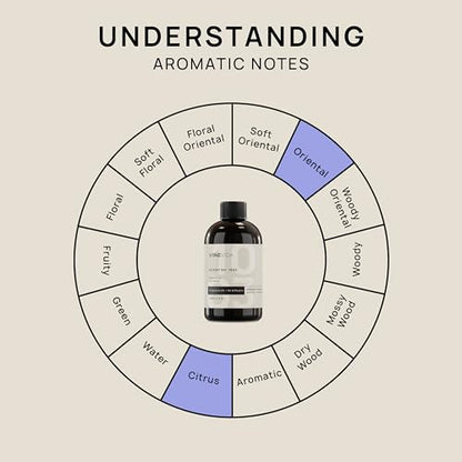 VINEVIDA [4 Fl Oz] Scent NO. 1003 Fragrance Oil for Cold Air Diffusers, Aromatic