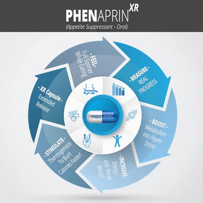 PhenAprin XR Maximum Strength Appetite Suppressant Diet Pills - 2-Pack, Metabolism Boosting