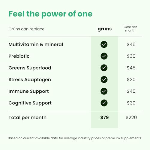 Grüns Super Greens Gummy Bears: Organic Spirulina and Chlorella, Prebiotics