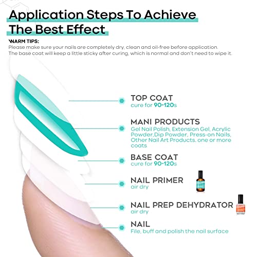 modelones Nail Dehydrator and Primer, Acid Free Natural Nail Prep Dehydrate & Bond Prime
