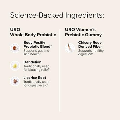 O Positiv URO Pre- & Probiotic Power Pack – Women’s Probiotic & Fiber