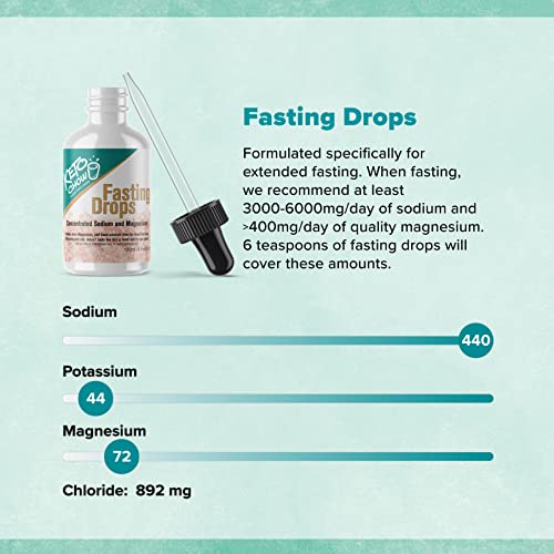 Keto Chow Fasting Drops | Sodium and Ionic Magnesium Fasting Supplement | Intermittent