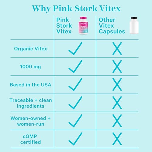 Pink Stork Vitex Supplement for Women - 1000 mg Organic Chaste Tree Berry to Support Hormone Balance