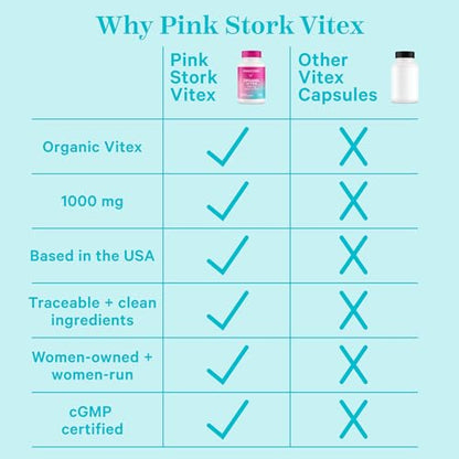 Pink Stork Vitex Supplement for Women - 1000 mg Organic Chaste Tree Berry to Support Hormone Balance