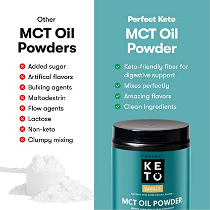 Perfect Keto MCT Oil Powder, Medium Chain Triglycerides, Ketogenic Non-Dairy Coffee