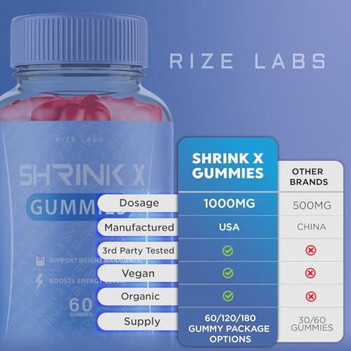 rize labs Shrink X - Shrink X Gummies Weight Loss, Shrink X Keto ACV Supplement