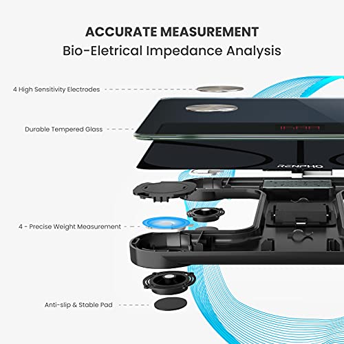 RENPHO Smart Scale for Body Weight, Digital Bathroom Scale BMI Weighing