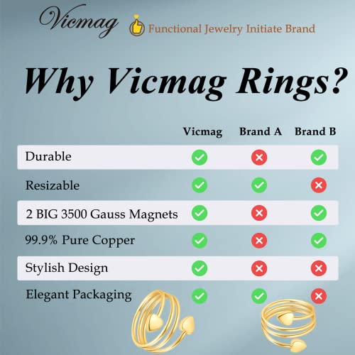 Vicmag Copper Magnetic Ring for Women, Lymphatic Drainage Ring Ladies Fingers
