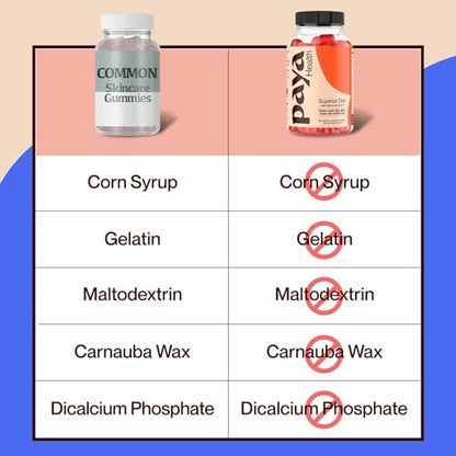 Paya Health Skin Retinol and Biotin Gummies for Clear, Smooth Skin, Healthy Hair & Nails
