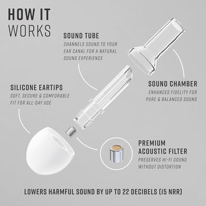 Vibes High Fidelity Ear Plugs - Invisible Earplugs for Music Concerts, Musicians