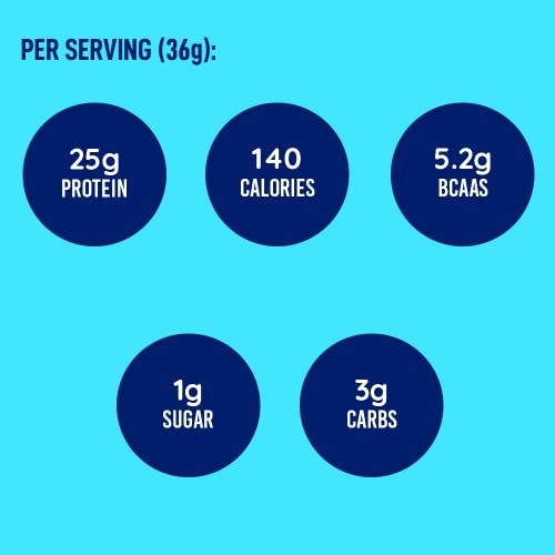 LeanFit® Grass-fed Whey Protein Powder, Natural Chocolate, Gluten-Free, Keto