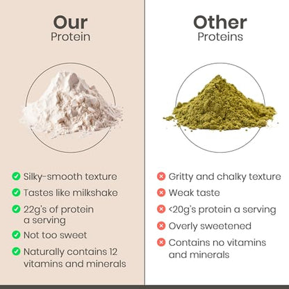 Cantein Organic Hemp Protein Powder | Vegan Protein Powder for Protein Shake | 22g Plant
