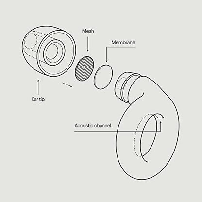 Loop Experience Ear Plugs for Concerts – High Fidelity Hearing Protection