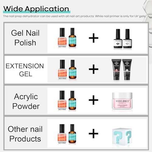 modelones Nail Dehydrator and Primer, Acid Free Natural Nail Prep Dehydrate & Bond Prime