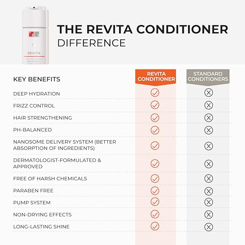 DS Laboratories Revita Shampoo and Conditioner Set - Hair Growth Shampoo