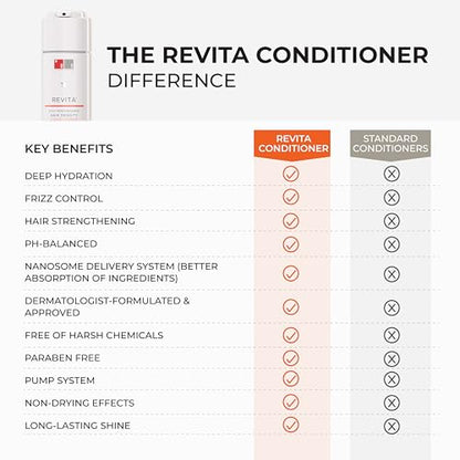 DS Laboratories Revita Shampoo and Conditioner Set - Hair Growth Shampoo
