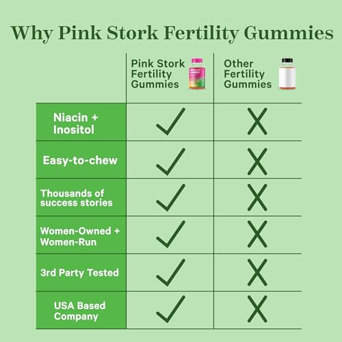 Pink Stork Fertility Gummies for Women - Support Conception for Her and Hormone