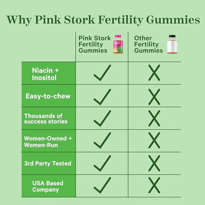 Pink Stork Fertility Gummies for Women - Support Conception for Her and Hormone