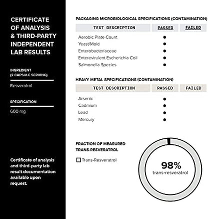 Toniiq Ultra High Purity Resveratrol Capsules - 98% Trans-Resveratrol - Highly Purified