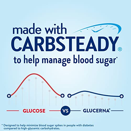 Glucerna Protein Smart Nutritional Shake, Diabetic Protein Drink, Blood Suga