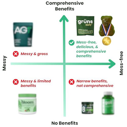 Grüns Super Greens Gummy Bears: Organic Spirulina and Chlorella, Prebiotics