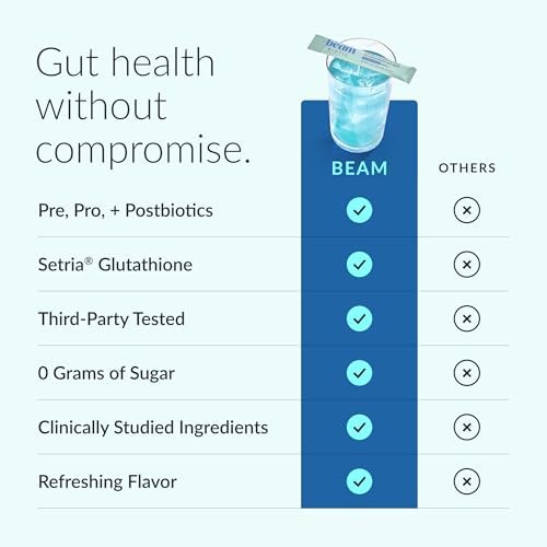 BEAM Biotic Bundle, Probiotics for Women – Gut Health & Digestive Health Powder with Pre, Pro & Postbiotics + Glutathione, Daily Probiotic Drink for Bloating Relief & Gut Balance