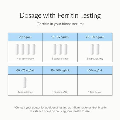 Needed. Iron for Prenatal, Pregnancy, Breastfeeding, Postpartum | Thyroid Function