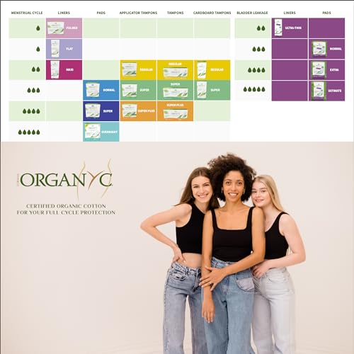 Organyc New and Improved 100% Certified Organic Cotton Overnight Feminine Pads