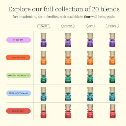 Lifelines Essential Oil Blend 2-Pack, in Bloom: Energy & Joy Oils for Essential Oil Diffuser