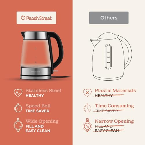 Speed-Boil Electric Kettle For Coffee & Tea - 1.7L Water Boiler 1500W, Borosilicate Glass