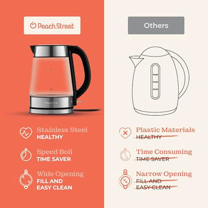 Speed-Boil Electric Kettle For Coffee & Tea - 1.7L Water Boiler 1500W, Borosilicate Glass