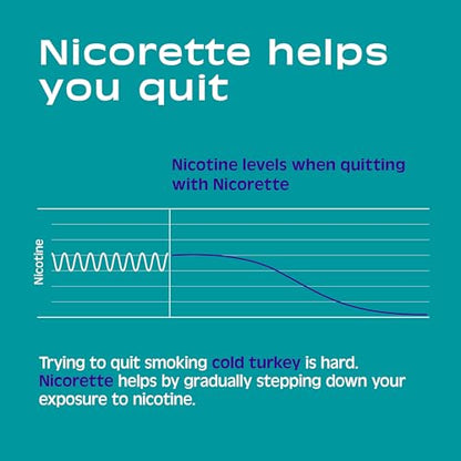 Nicorette 4 mg Mini Nicotine Lozenges to Quit Smoking - Mint Flavored Stop