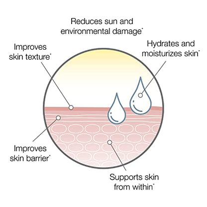 SeroVital Skin Restore, Healthy Skin Supplement with Ceramides and Hyaluronic Acid