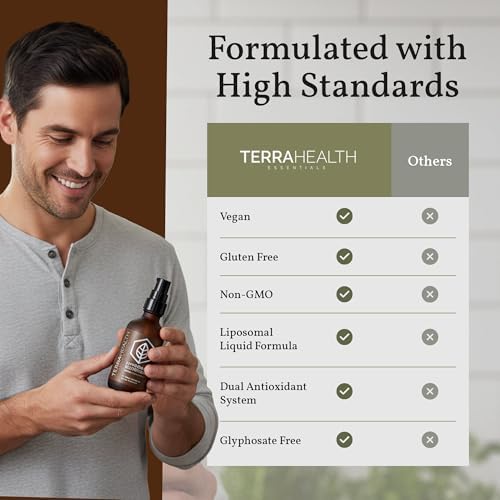 Terra Health Essentials 4-Pack Liposomal Supplement Bundle - Glutathione, Curcumin, Vitamin D3+K2 & Vitamin B12 - Antioxidant, Energy, Immune & Active Aging Support - 2oz Each, 30 Day Supply