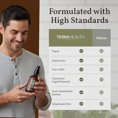Terra Health Essentials 4-Pack Liposomal Supplement Bundle - Glutathione, Curcumin, Vitamin D3+K2 & Vitamin B12 - Antioxidant, Energy, Immune & Active Aging Support - 2oz Each, 30 Day Supply