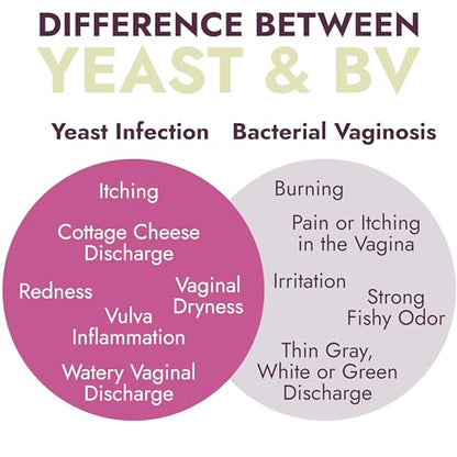 Yeast Infection Treatment for Women | 7 Pre-Filled Applicators w/ Borax | Antifungal Ointment
