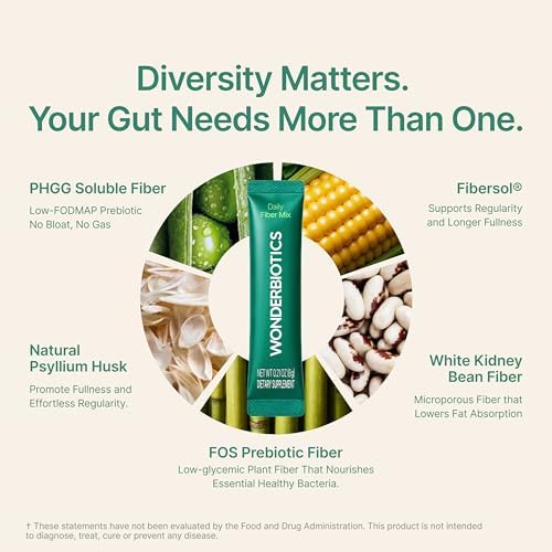 Appetite Suppressant Supplement with 7-Day Fiber Pack - Daily Fiber & Probiotic & Super Berberine for Weight Loss, Metabolism, Craving Control