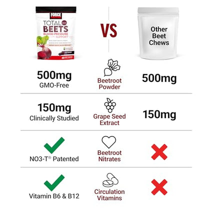 FORCE FACTOR Total Beets Blood Pressure Support Supplement, Beets Supplements