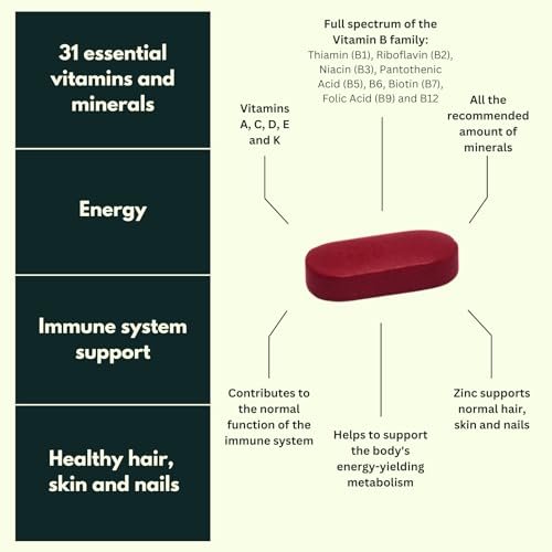 NutraKing Multivitamin Tablets for Women (32 Day Supply) - 31 Multivitamins
