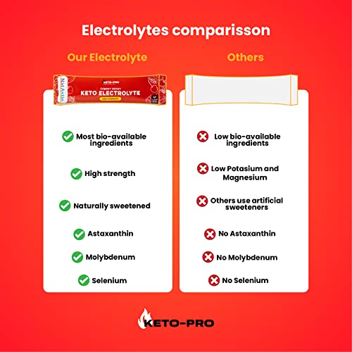 Keto-Pro Keto Electrolytes 80g | Electrolyte Powder Sachets for Extra Convenience