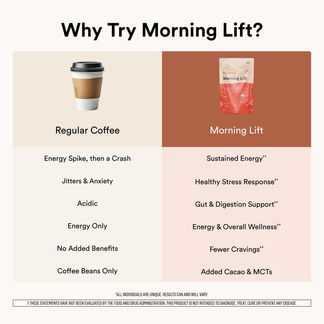 ActivatedYou Morning Lift Mushroom Infused Coffee - Certified Organic, Plant Based Mushroom Coffee Instant Blend Made with Lion's Mane & Cordyceps to Support Digestion, Energy & Focus (1 Pack)