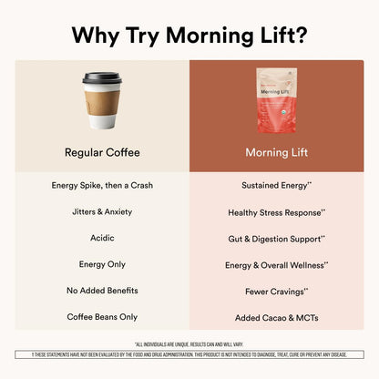 ActivatedYou Morning Lift Mushroom Infused Coffee - Certified Organic, Plant Based Mushroom Coffee Instant Blend Made with Lion's Mane & Cordyceps to Support Digestion, Energy & Focus (1 Pack)