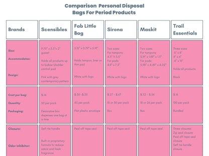 Scensibles Personal Care Disposal Bags (50 Count) - For Tampons, Pads, Liners, Condoms & More