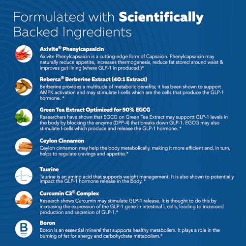 GLP-Activate | Appetite & Metabolism Support - Formulated to Support GLP1 Naturally