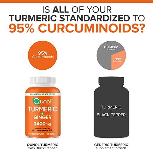 Qunol Turmeric Curcumin with Black Pepper & Ginger, 2400mg Turmeric Extract with 95%