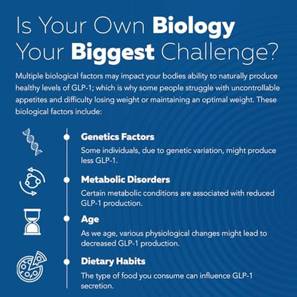 GLP-Activate | Appetite & Metabolism Support - Formulated to Support GLP1 Naturally