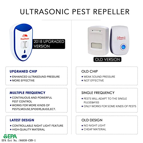 MaxMoxie Ultrasonic Pest Repeller, Humane Mice Control Electronic Insect